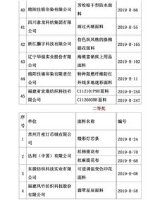 第十八届印染行业“四新”技术交流会在沪成功举行